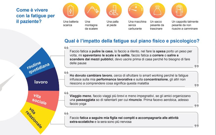 Ricerca, fatigue nell’EPN sintomo cruciale ma sottovalutato dai pazienti